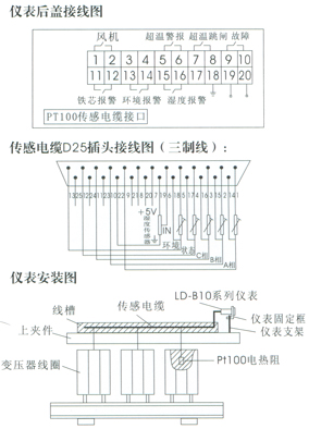仪表不用电位器调校,无需用户在现场对各通道做任何调整.